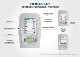 СКЭНАР-1-НТ (исполнение 01)  в Дзержинске купить Медицинский интернет магазин - denaskardio.ru 