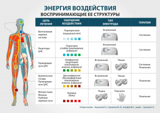 СКЭНАР-1-НТ (исполнение 01)  в Дзержинске купить Медицинский интернет магазин - denaskardio.ru 